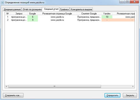 Программа для определения позиций сайта по запросам в поисковиках Яндекс, Google, Mail